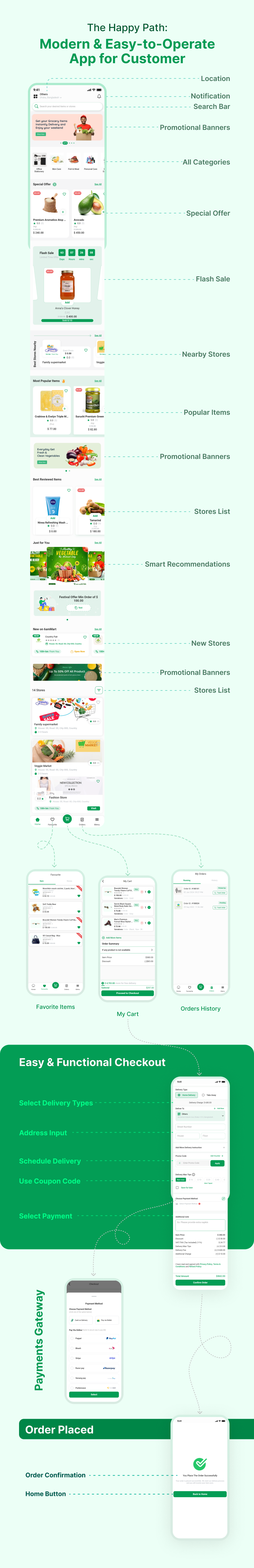 6amMart+multivendor+ecommerce+solution