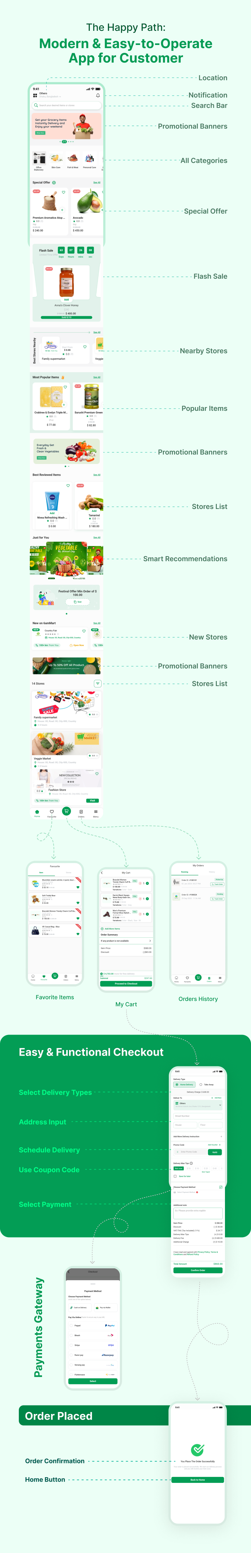 Multivendor Food, Grocery, eCommerce, Parcel, Pharmacy App and Website - perfectnotice.com