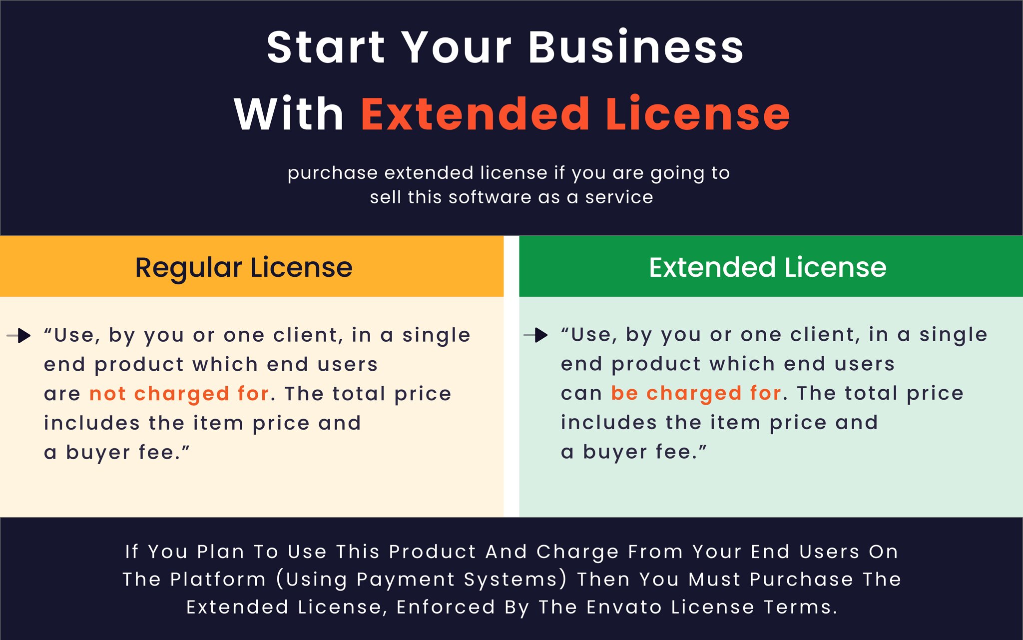 StoreMart SaaS - Online Product Selling SaaS Business Website Builder - 4