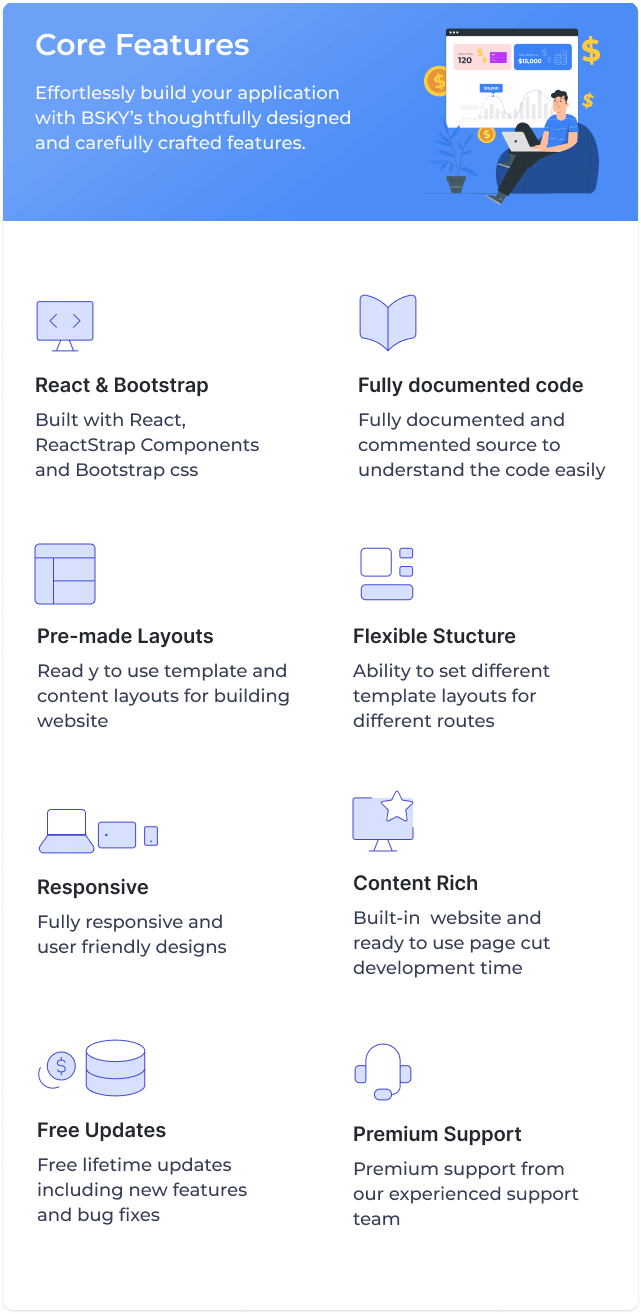 corefeature