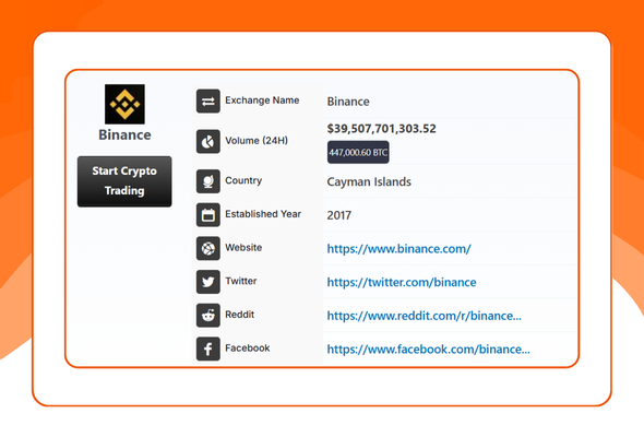 Cryptocurrency Exchanges List Pro - WordPress Plugin - 3