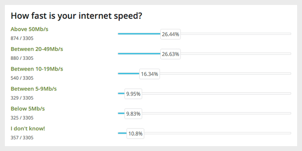 Display the WordPress Survey Results with Line Bar