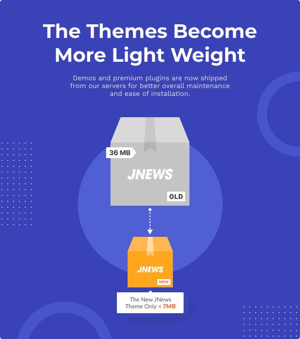 JNews - WordPress Newspaper Magazine Blog Tema AMP - 2