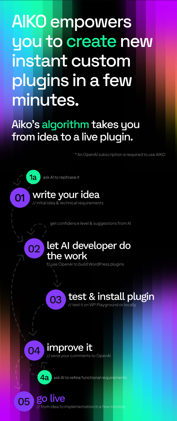 AIKO: Instant Plugins AI Developer - 4