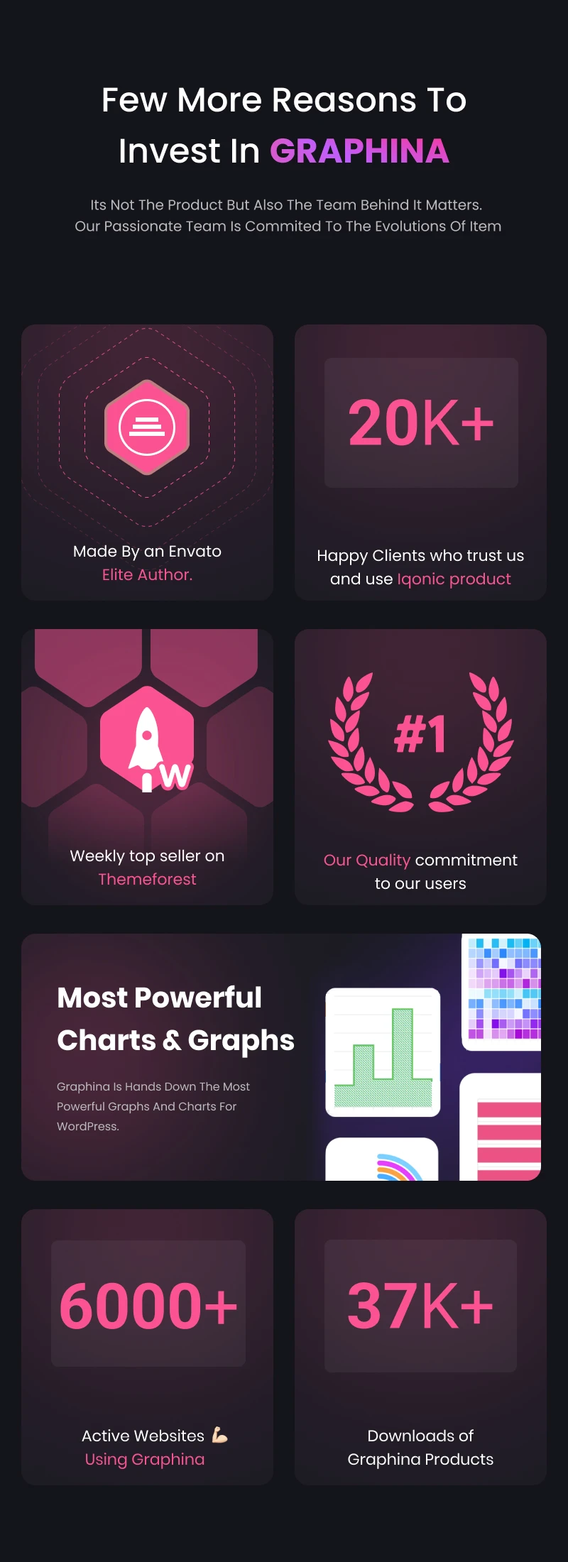 Graphina Pro - Elementor Dynamic Charts, Graphs, & Datatables - 75
