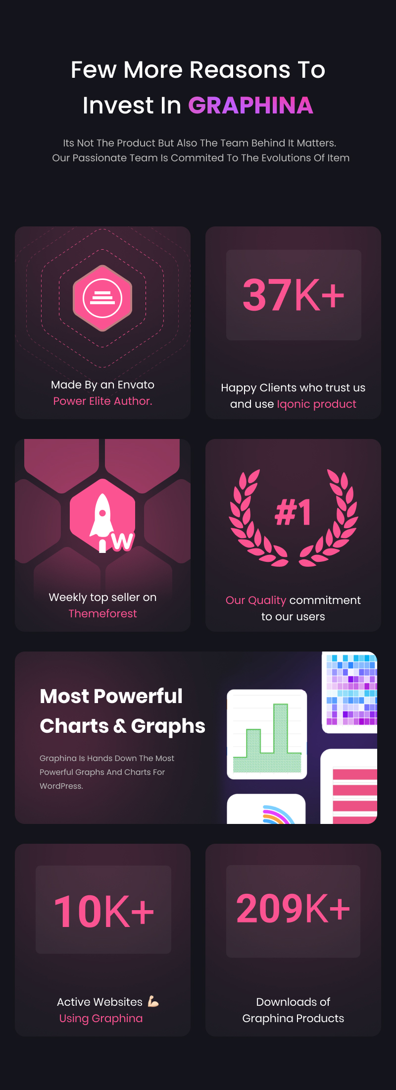 Graphina Pro - Elementor Dynamic Charts, Graphs, & Datatables - 75