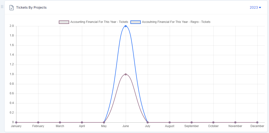 DataPulse - Extensive Dashboard Analytics For Perfex CRM - 8