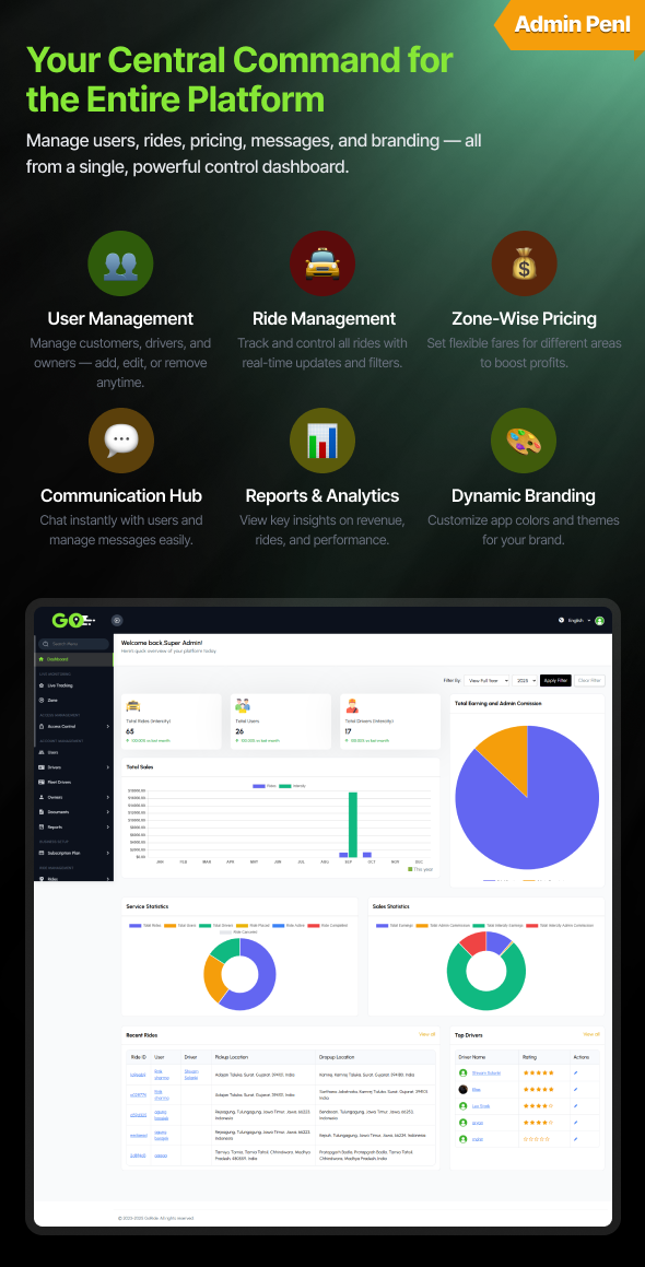 GORIDE | InDriver Clone | Flutter Complete Taxi Booking Solution with Bidding Option - 14