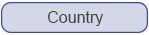 Country