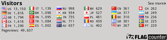 free counters