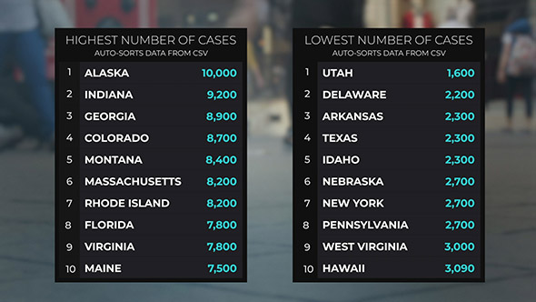 USA Smart Charts Data-Driven Infographics - 9