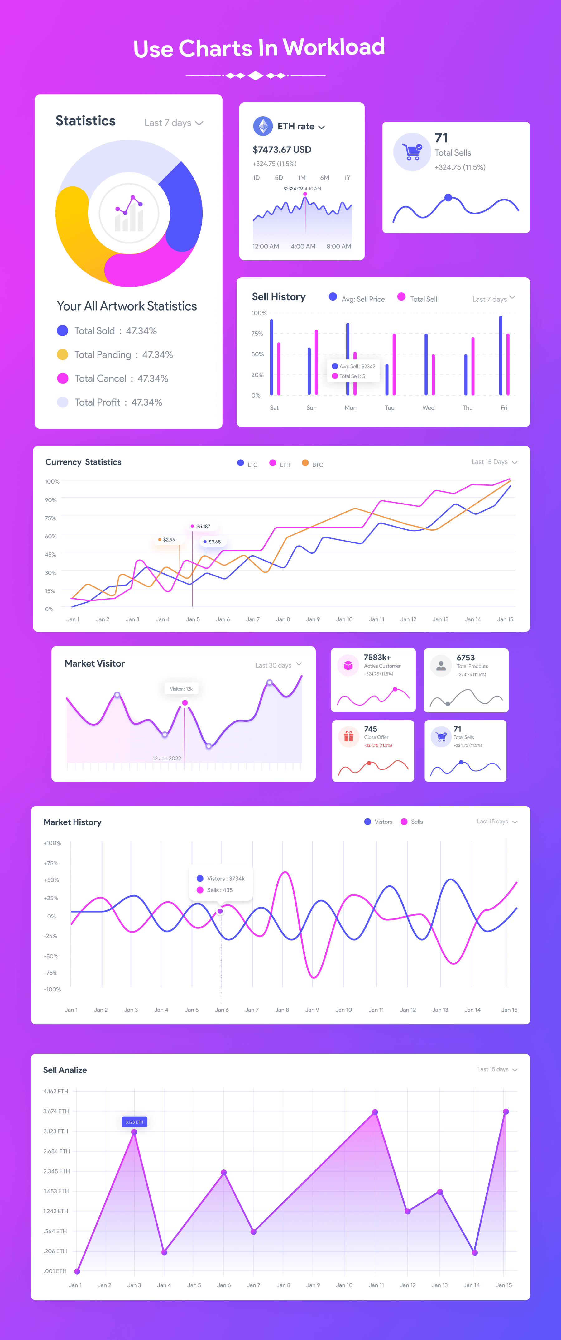 NFTMAX- NFT Admin & Dashboard Figma Template