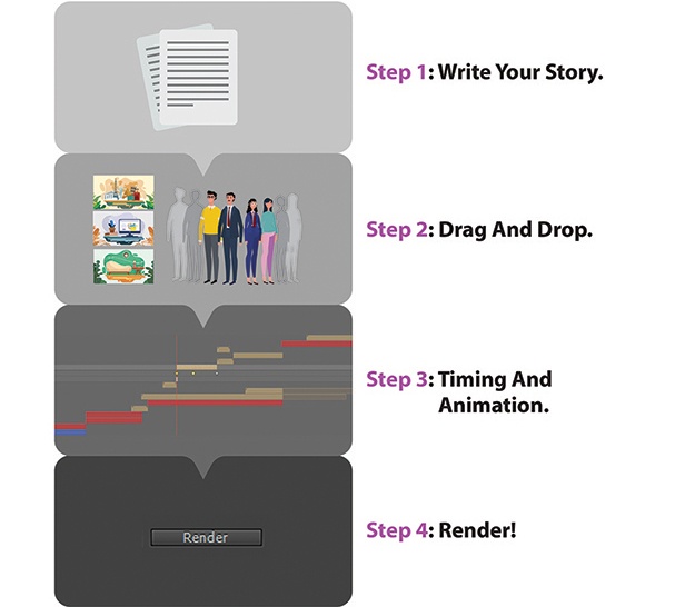 Story-maker-4-steps