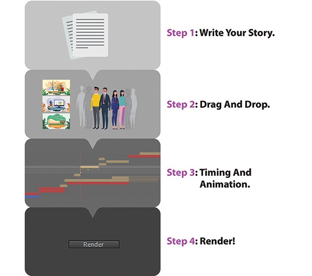 Story-Maker-4-Steps