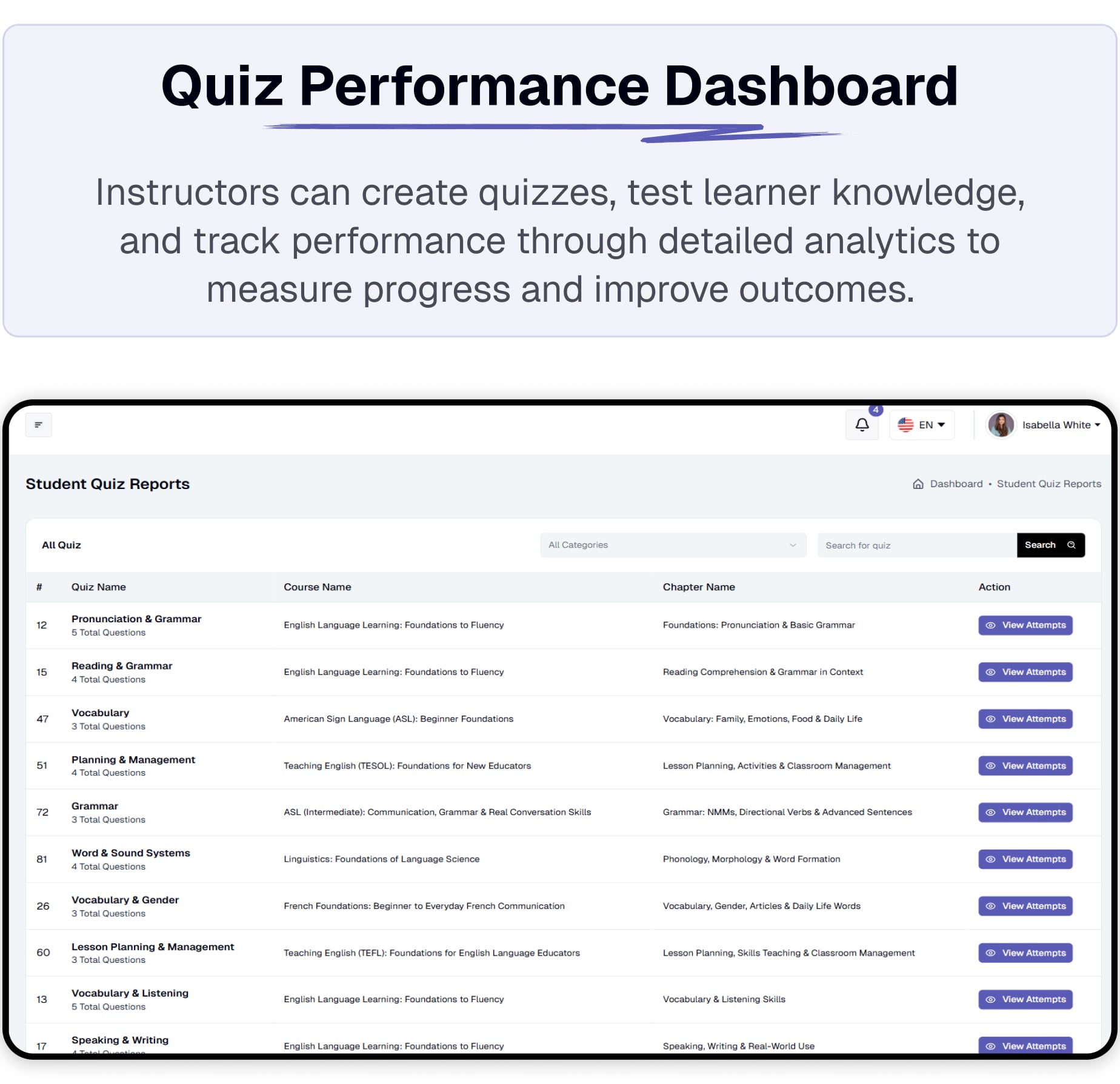 Quiz Dashboard