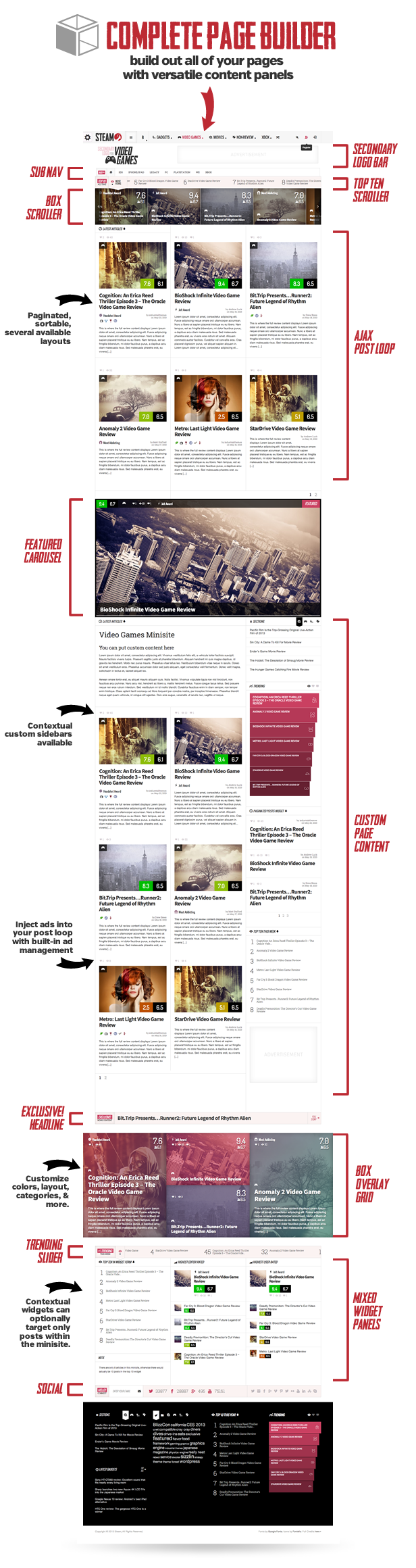 Steam - Responsive Retina Review Magazine Theme - 3