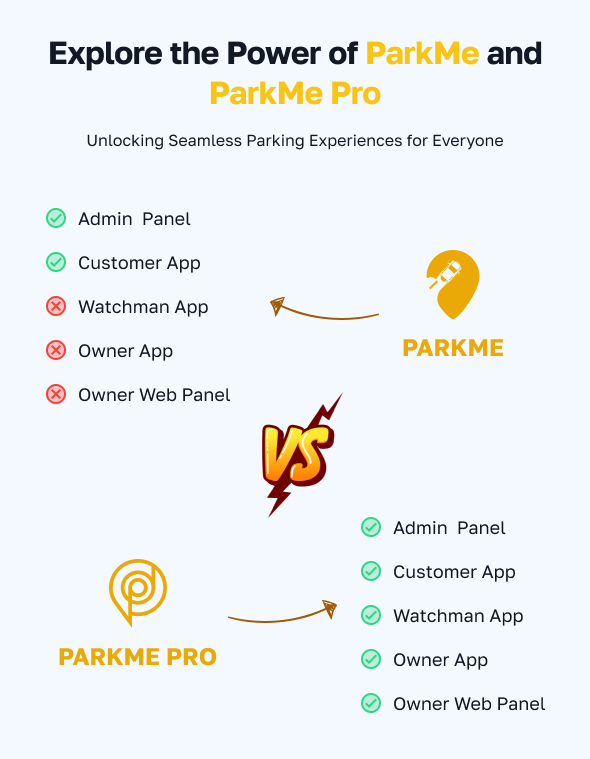 ParkMePRO - Flutter Complete Car Parking App with Owner and WatchMan app - 5