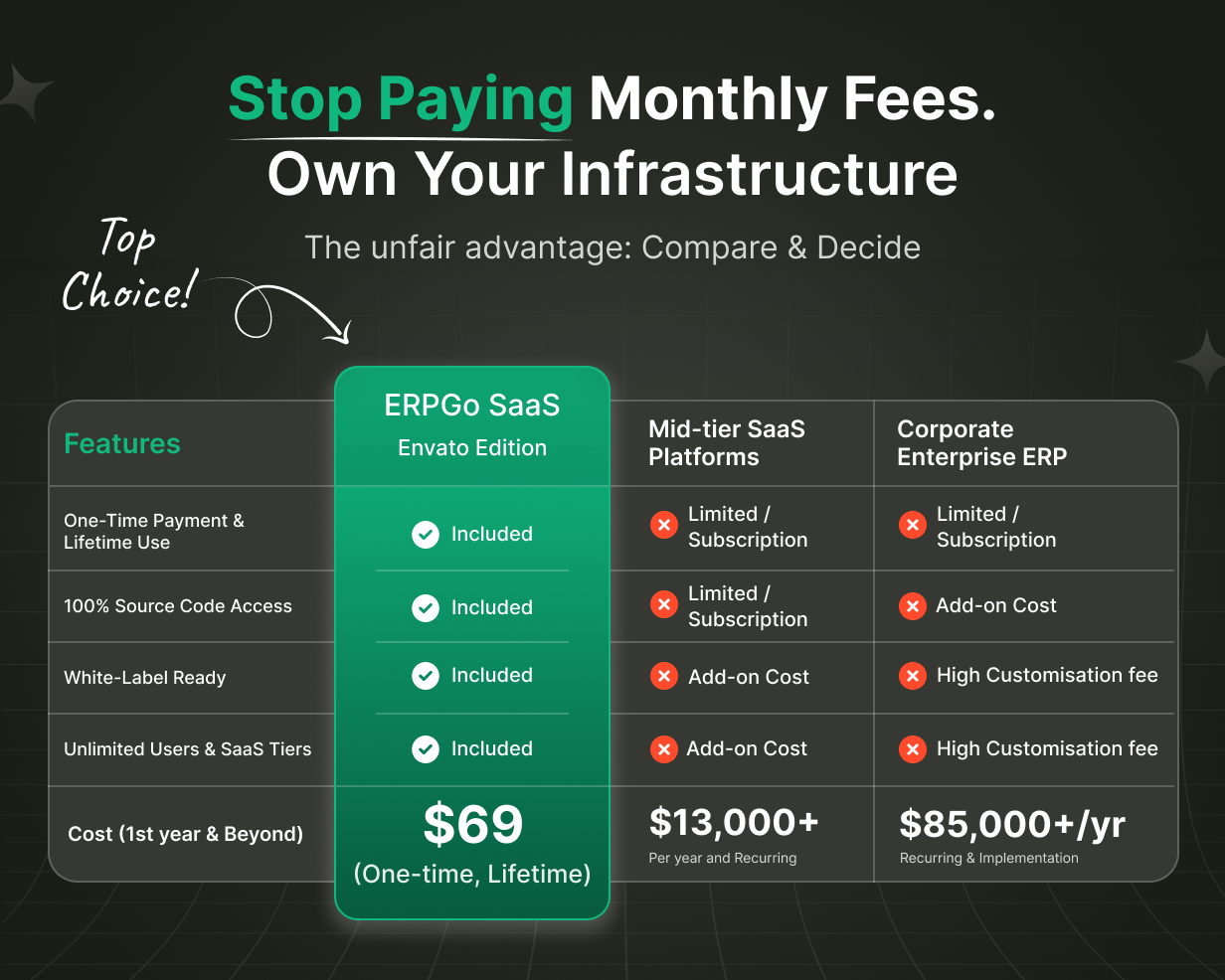 ERPGo SaaS – All-In-One Business ERP System - 10
