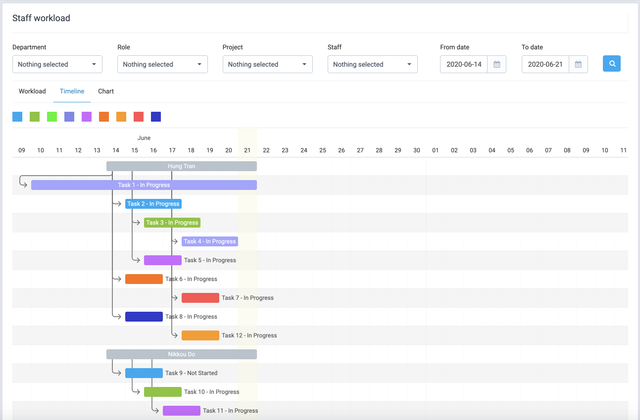 Staff Workload for Perfex CRM