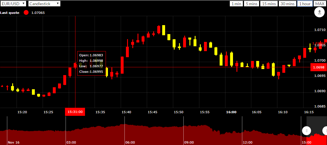 Gráficos FOREX em tempo real | Plugin WordPress - 1