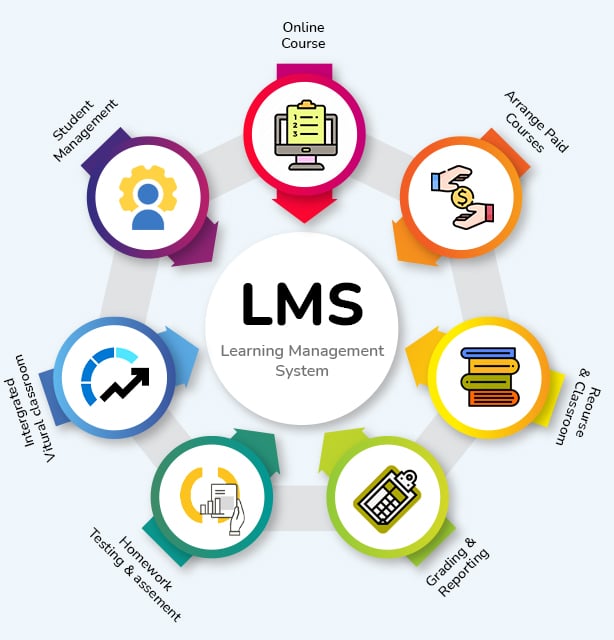 LearnPress – WordPress LMS Plugin