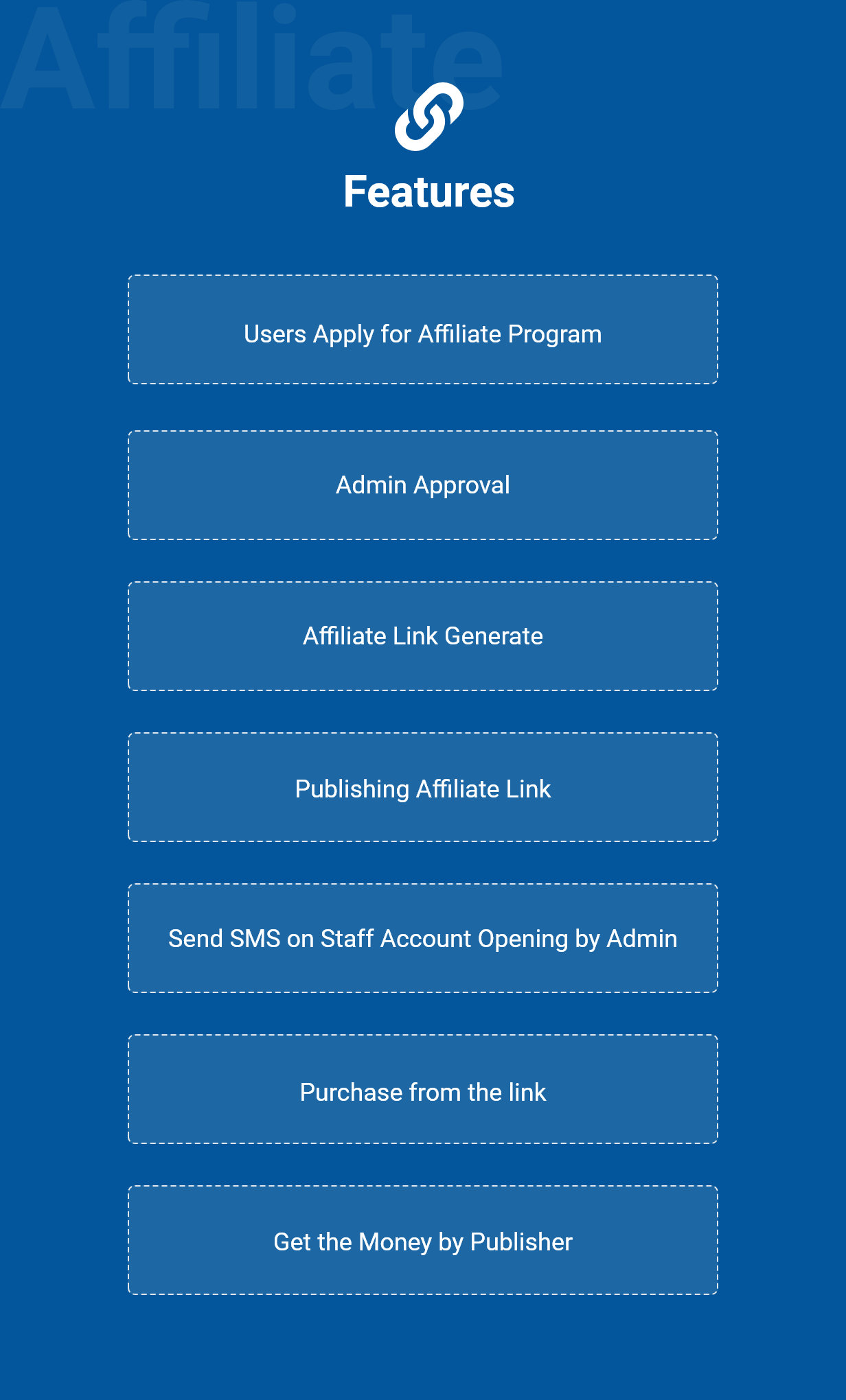 Active eCommerce Affiliate Add-on - 3