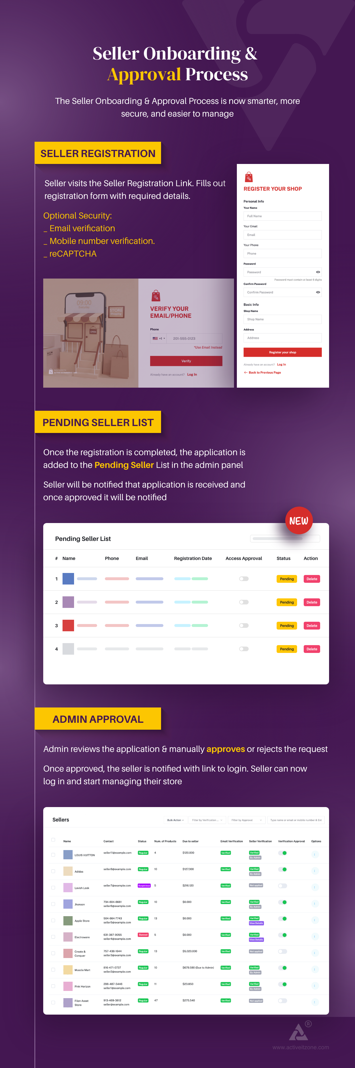 Active eCommerce CMS - 7