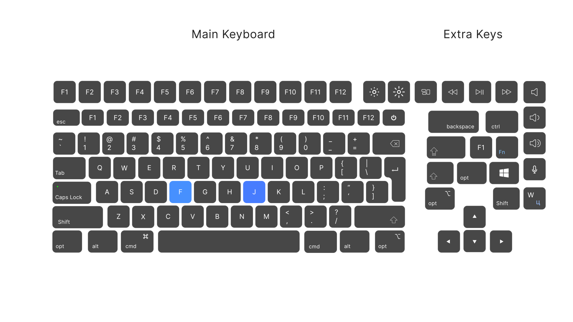 Keystroke Pro for After Effects, After Effects Project Files | VideoHive