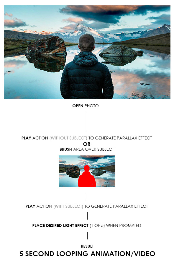 Animated Parallax Photoshop Action - 1