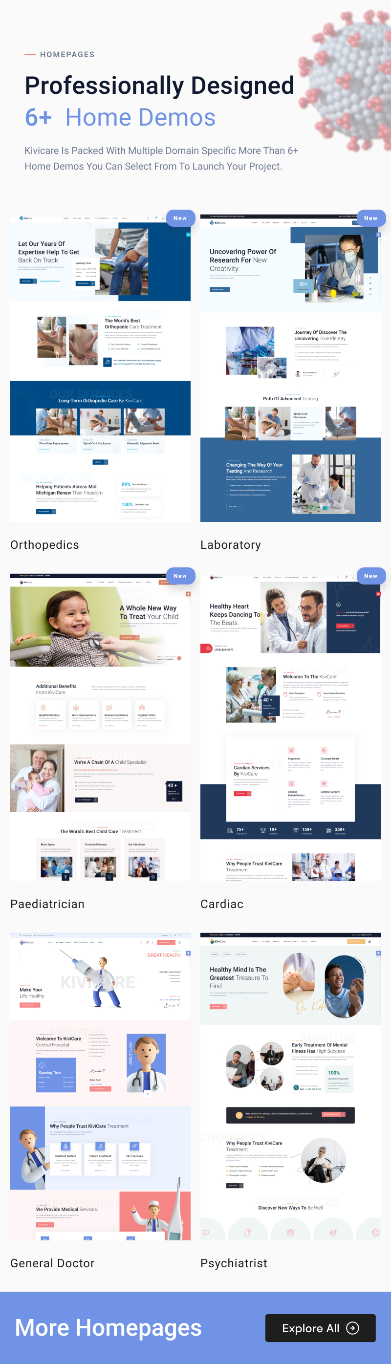 Medical clinic and patient management WordPress theme | KiviCare | Iqonic Design