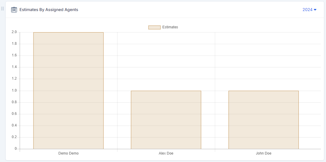 DataPulse - Extensive Dashboard Analytics For Perfex CRM - 11