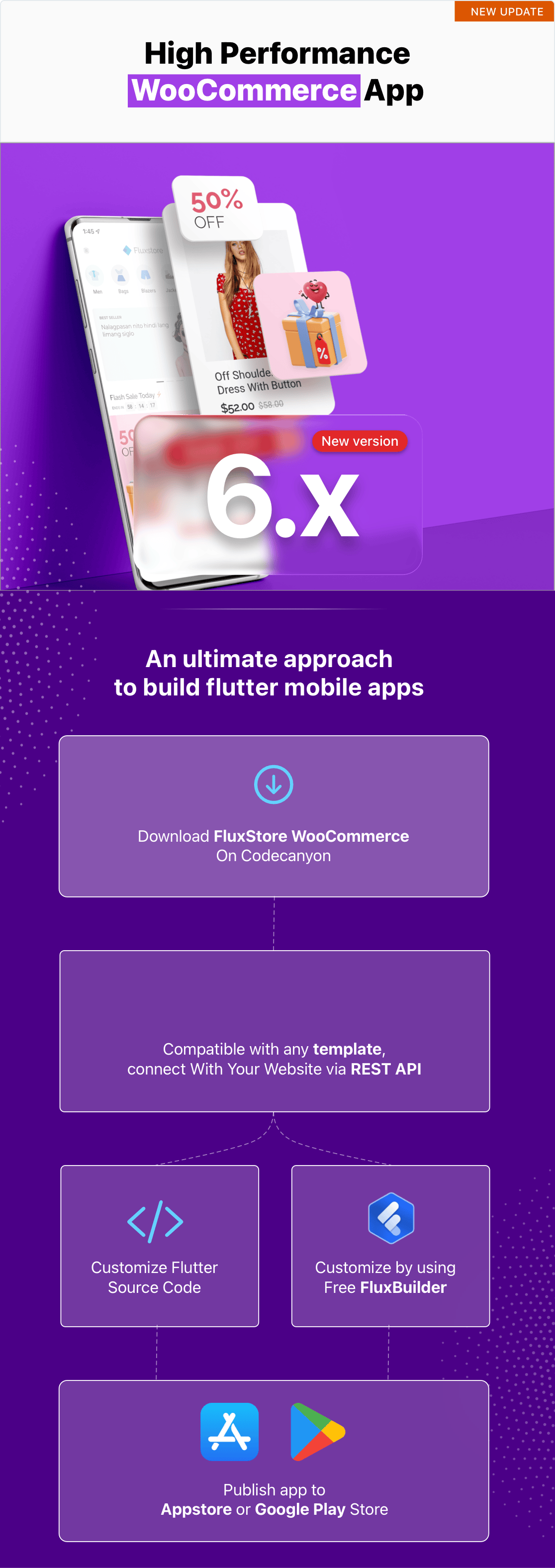 Fluxstore WooCommerce - Flutter E-commerce Full App - 2