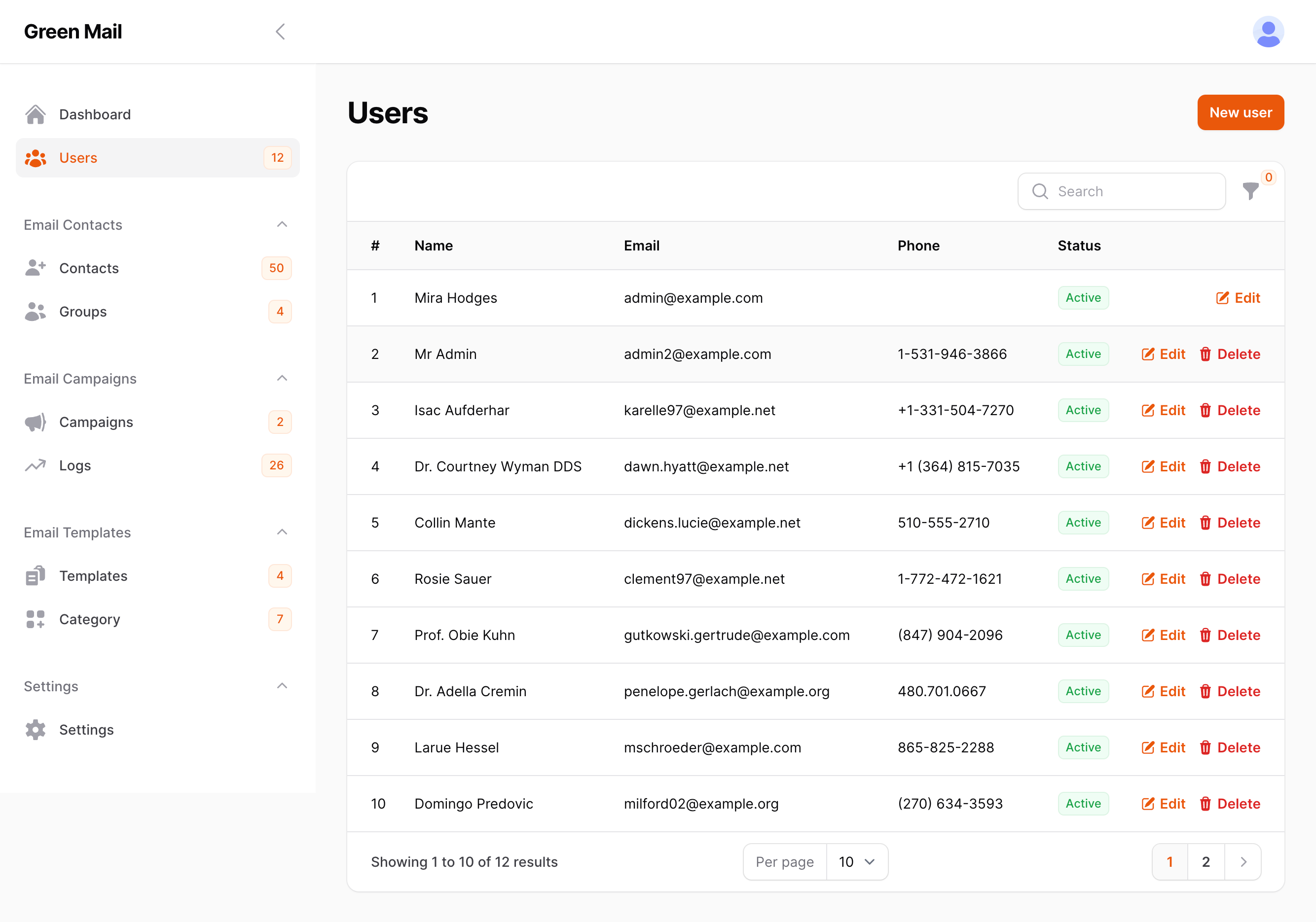 Dashboard States and Email Analytics Report