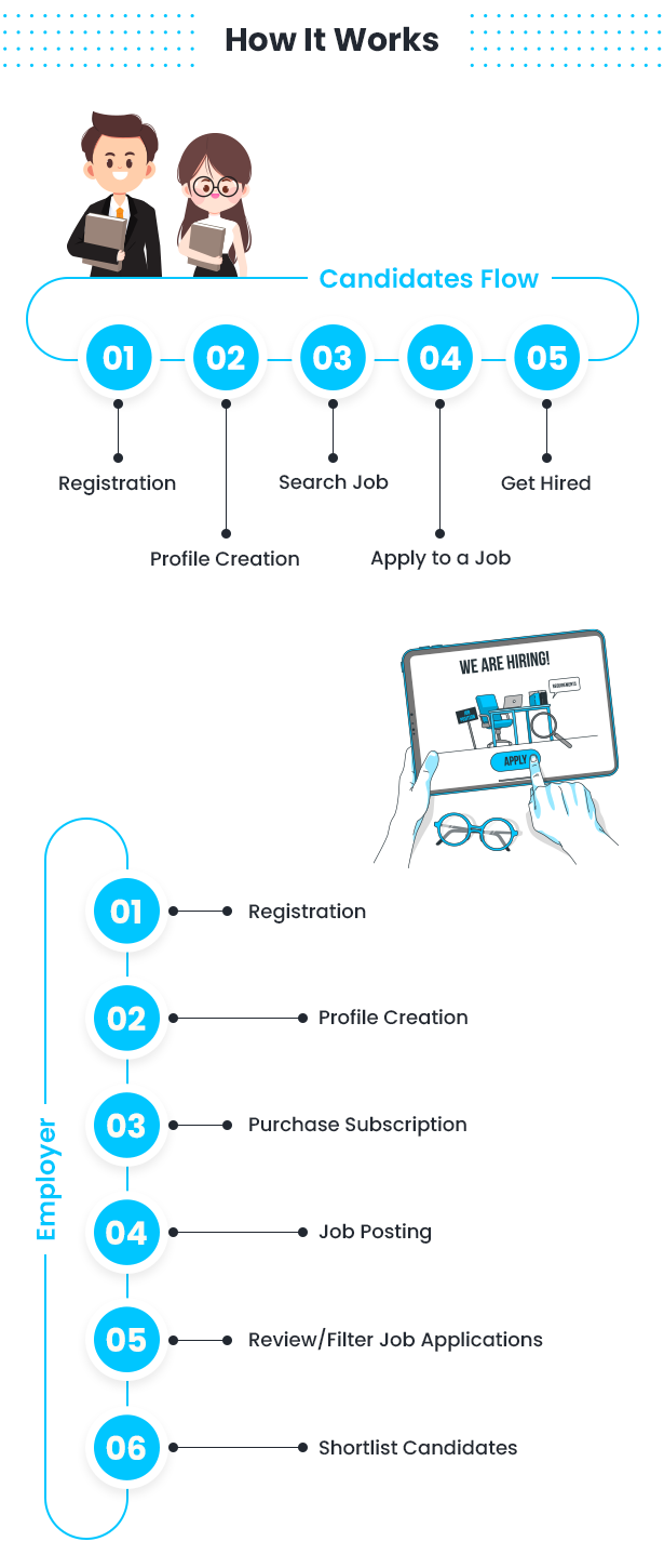 InfyJobs Feature List