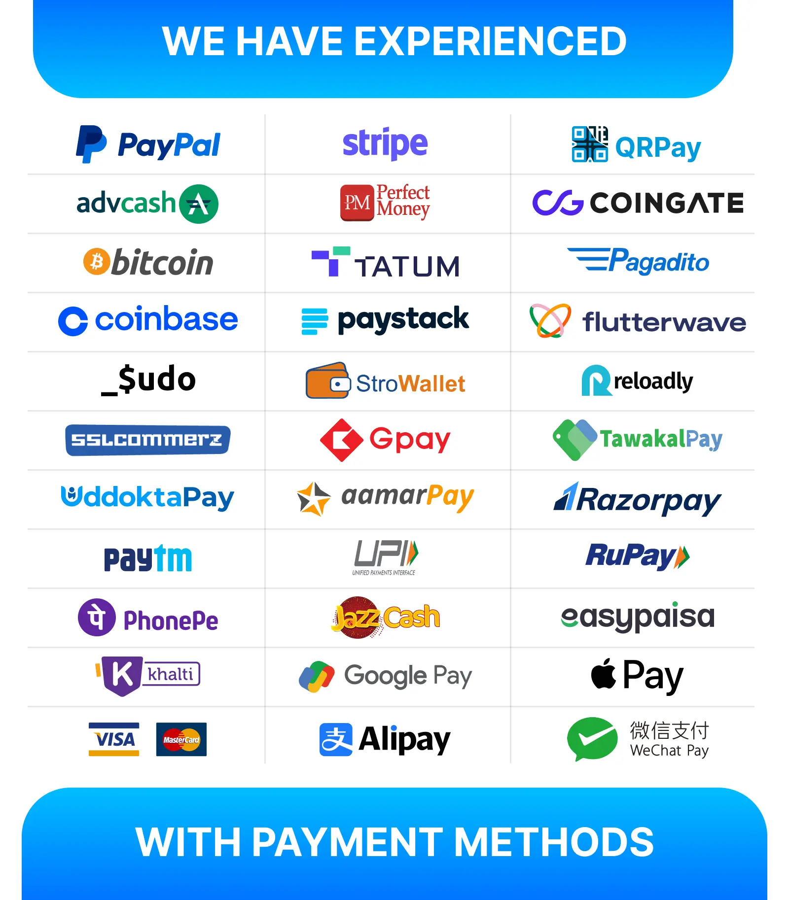 appdevs supported payment methods