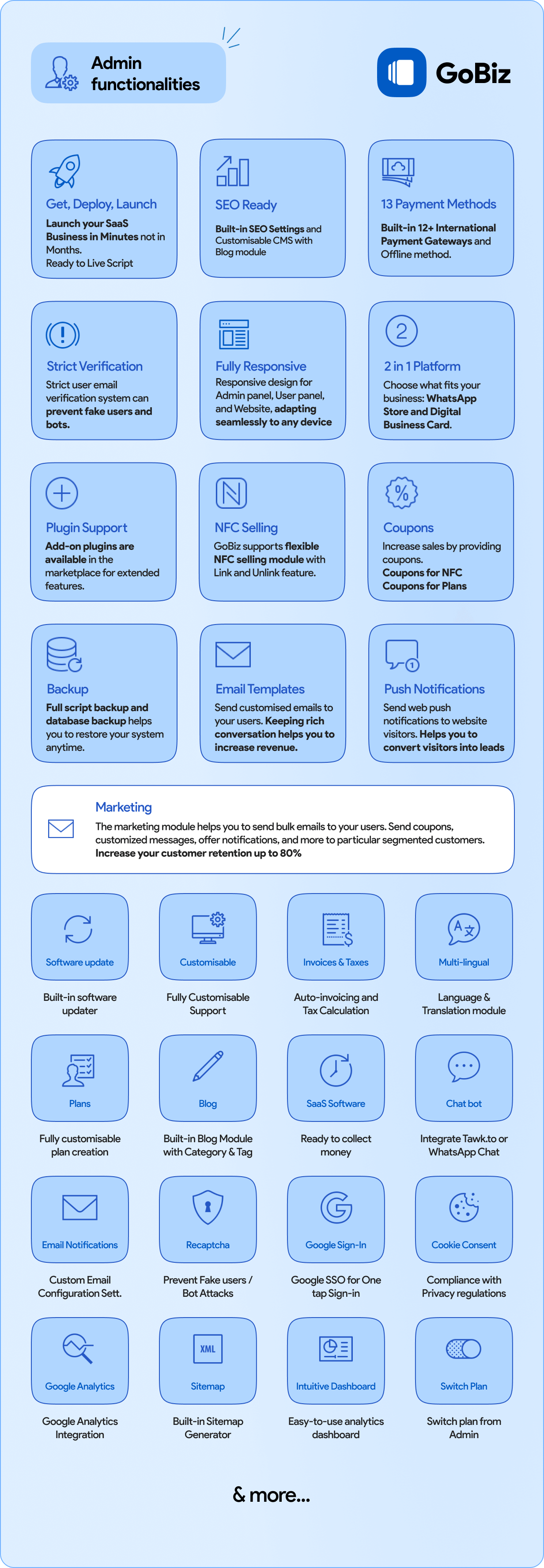 gobiz admin panel functionalities