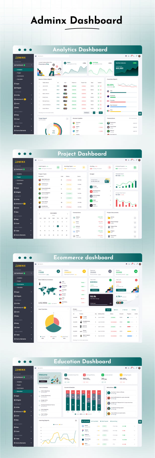 AdminX Codeigniter Admin Dashboard Template