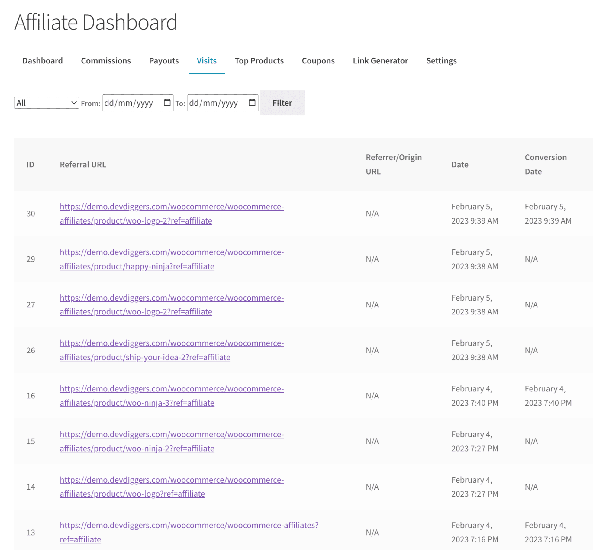 WooCommerce Affiliates Visits Section