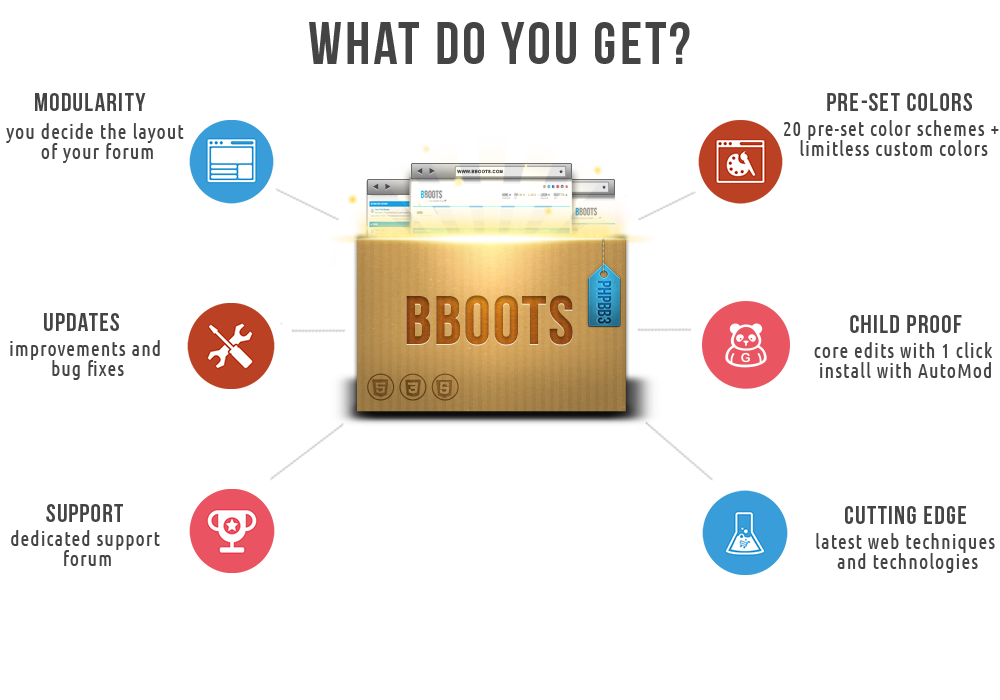 BBOOTS - HTML5/CSS3 Fully Responsive phpBB 3.2 Theme - 2