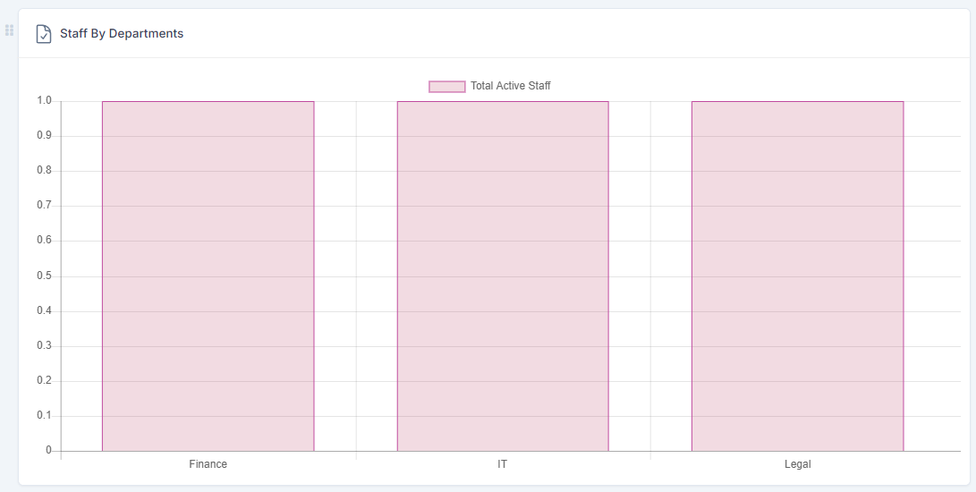 DataPulse - Extensive Dashboard Analytics For Perfex CRM - 14