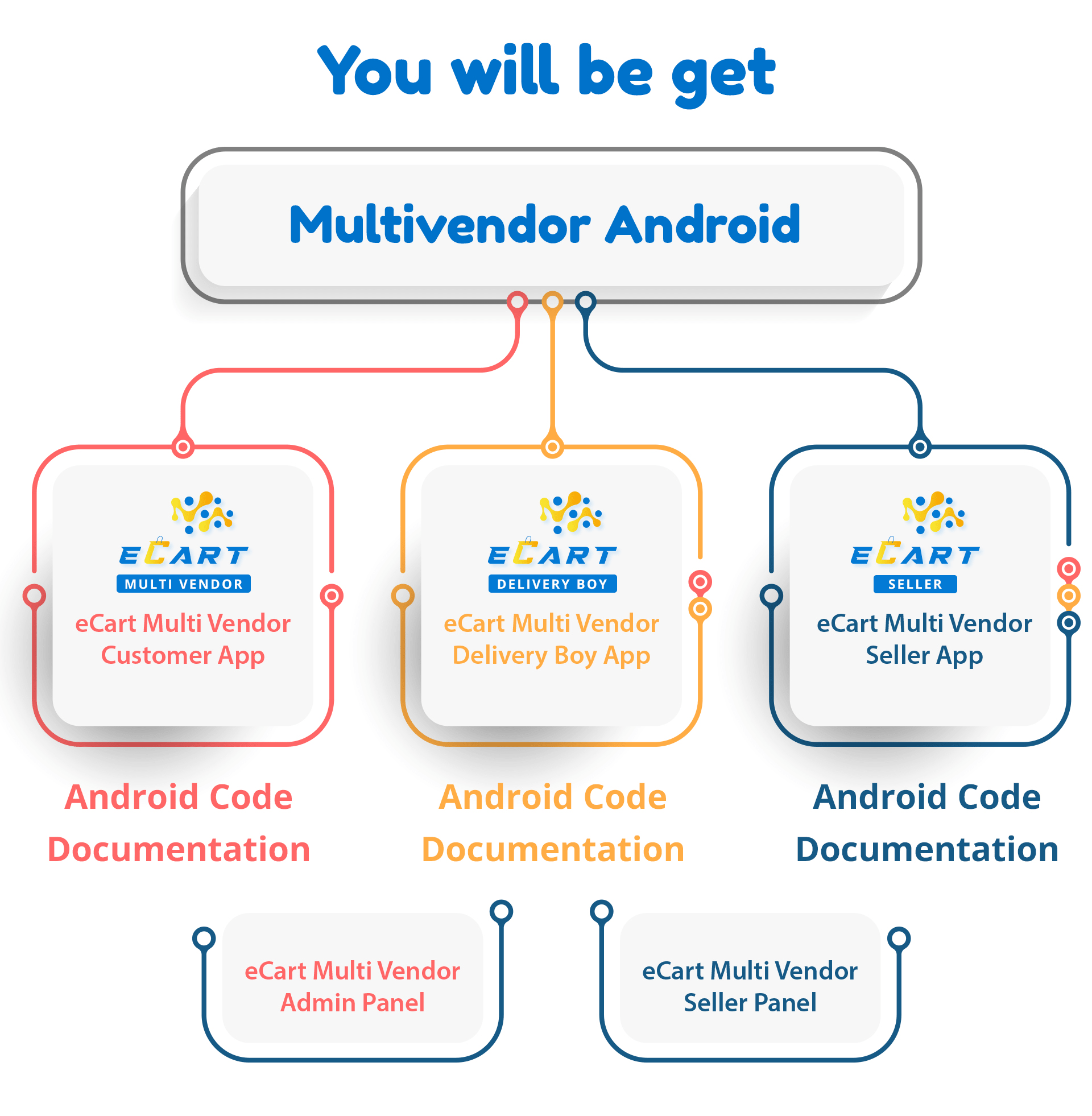 eCart - Multi Vendor eCommerce System - 18