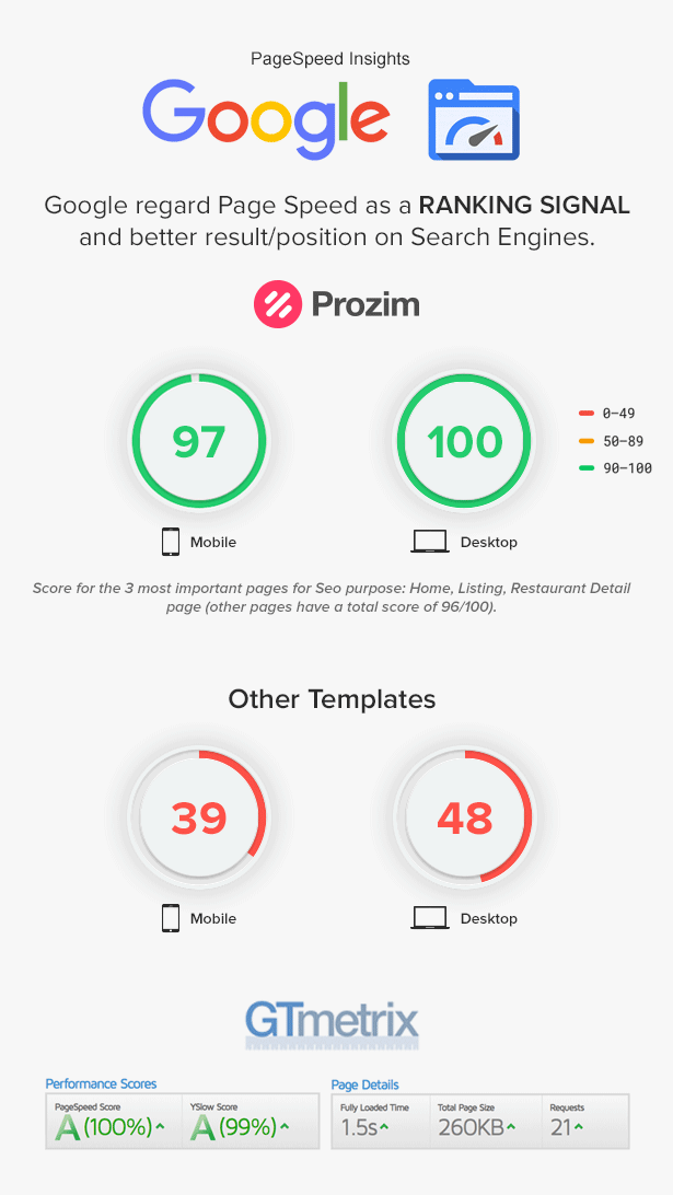 Prozim - Professionals Directory & Listings Template
