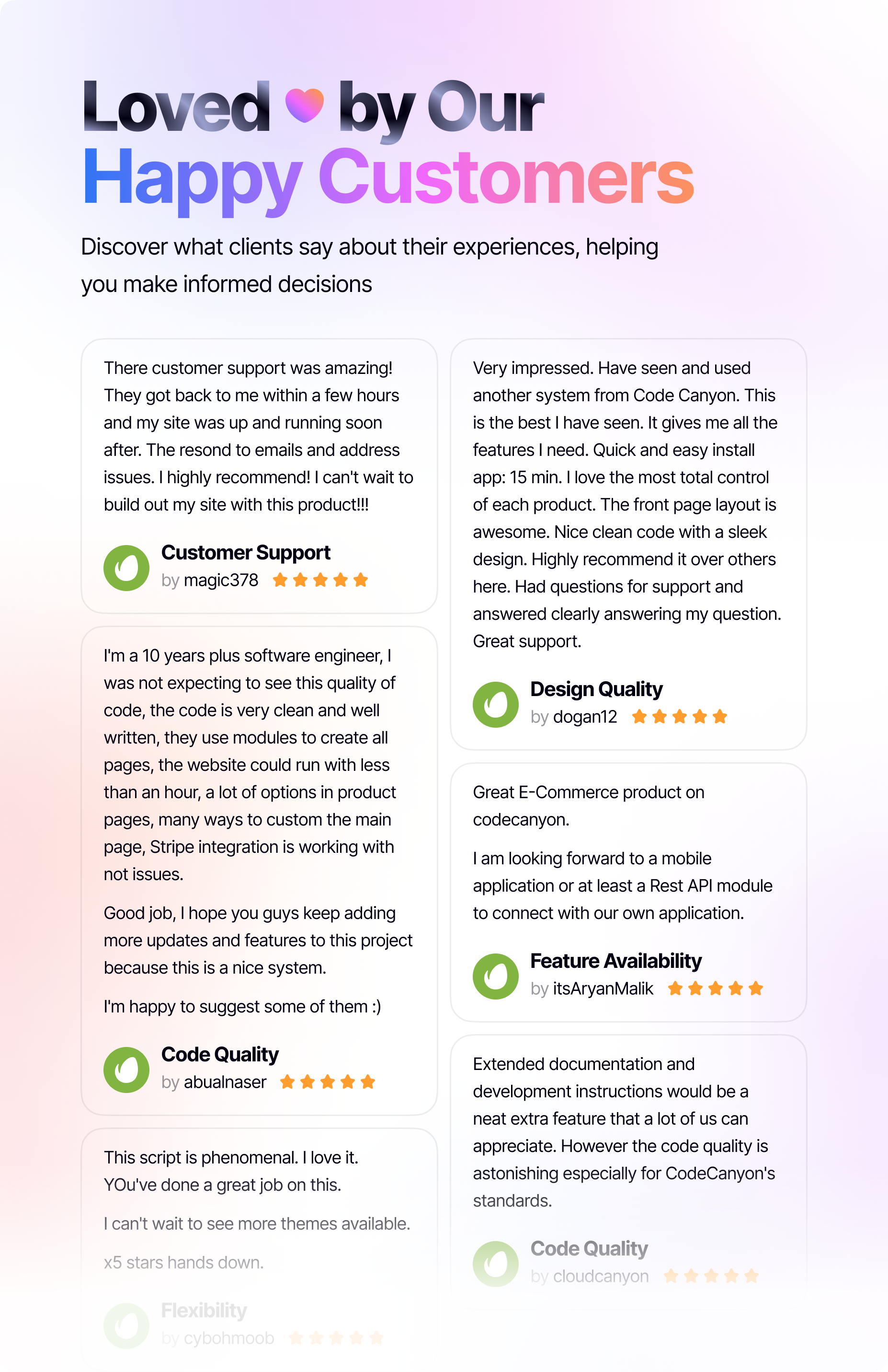 Fleetcart Laravel eCommerce CMS - Reviews