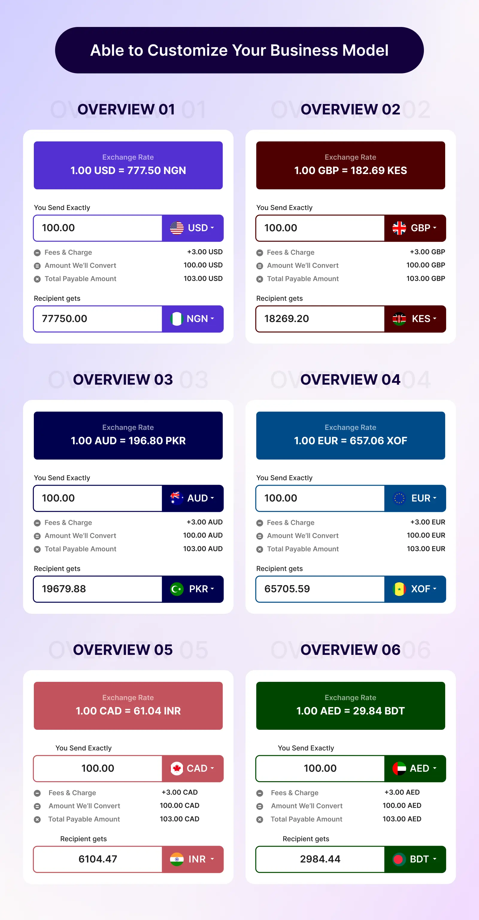 remittance solution