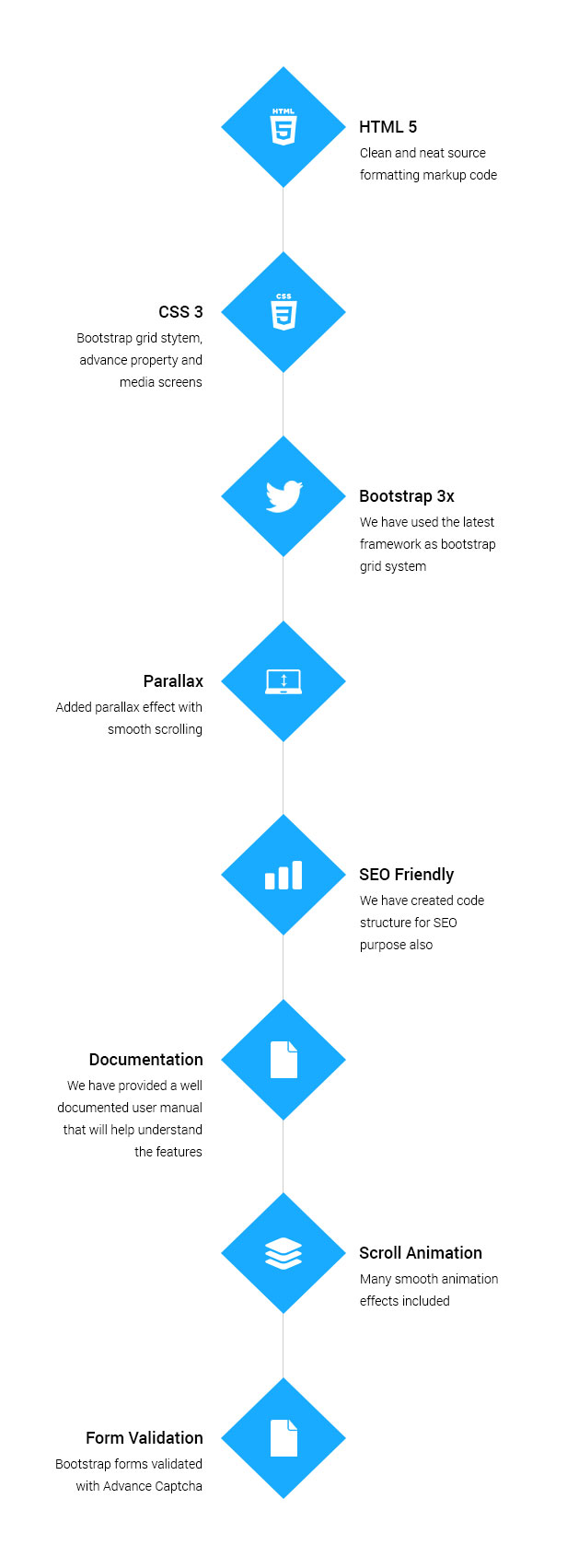 Liven - Modern Corporate - Business & Portfolio HTML5 Template - 7