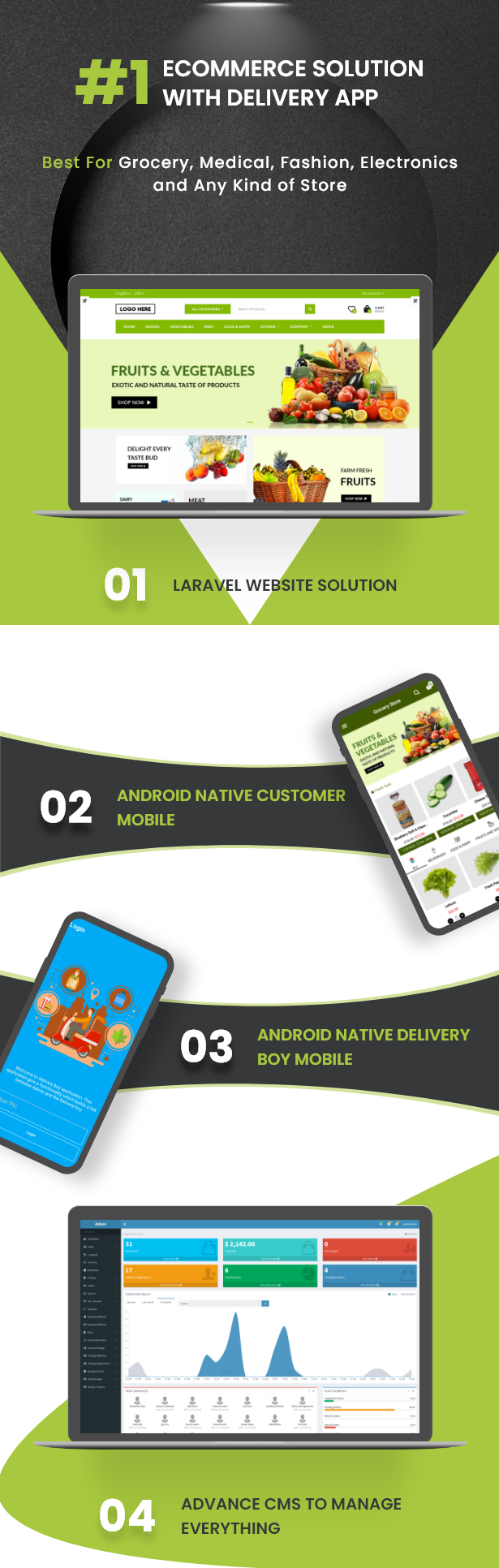 Ecommerce Solution with Delivery App For Grocery, Food, Pharmacy, Any Store / Laravel + Android Apps - 3