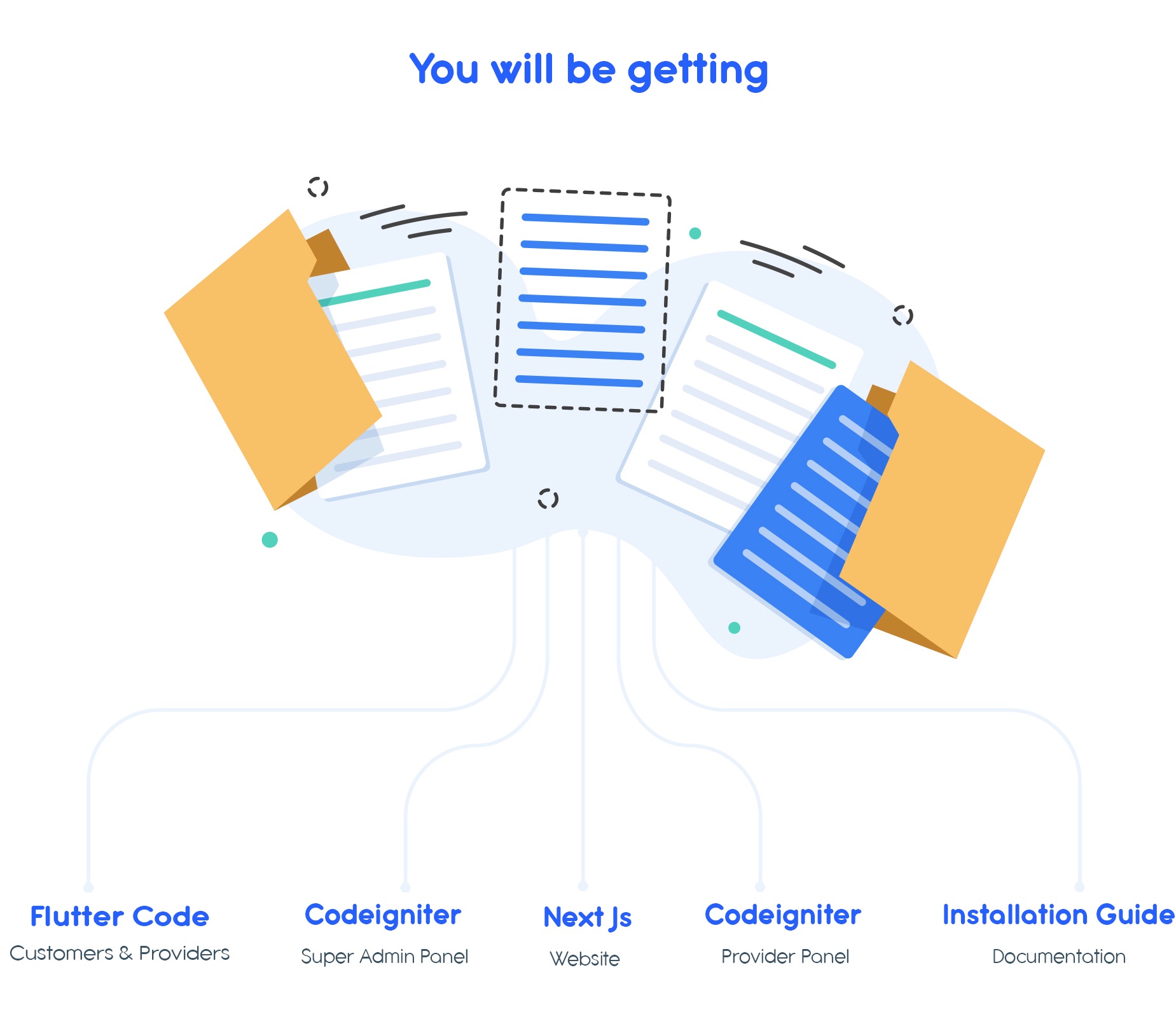 eDemand – Multi Vendor On-Demand Handyman Service App with Flutter & Web Version with PWA Support - 44