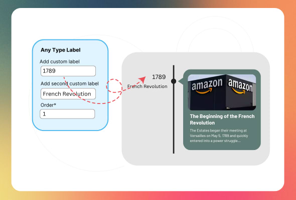 any type of label content