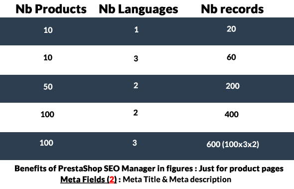 Prestashop seo module