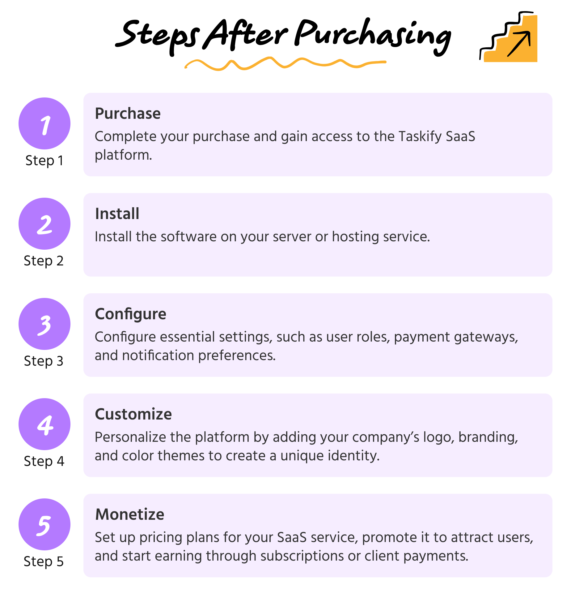 Steps after purchasing - Taskify SaaS - Project Management, Task Management & Productivity Tool